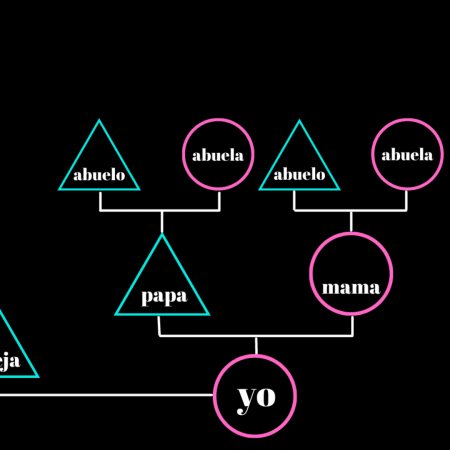 Pautas para hacer tu árbol genealógico 